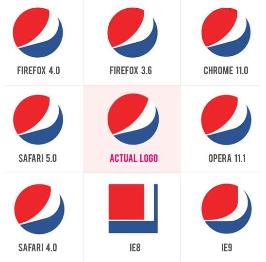 CSS Pepsi logo in different browsers