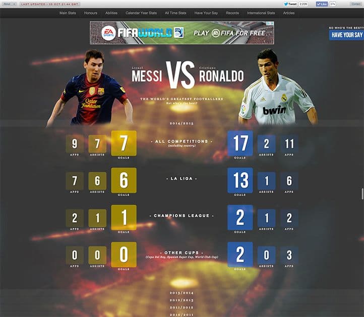 Old messivsronaldo.net design